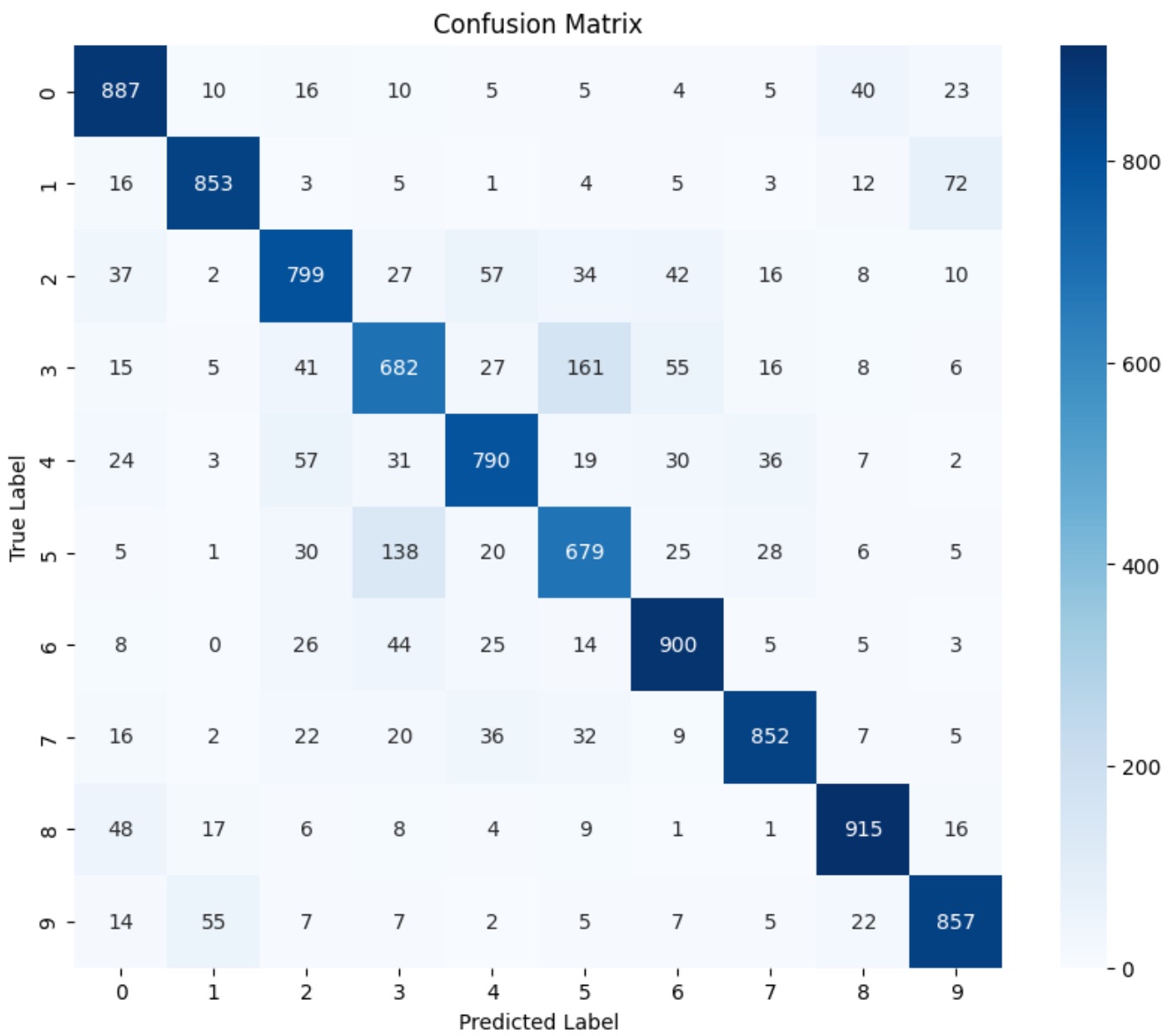 confusion-matrix