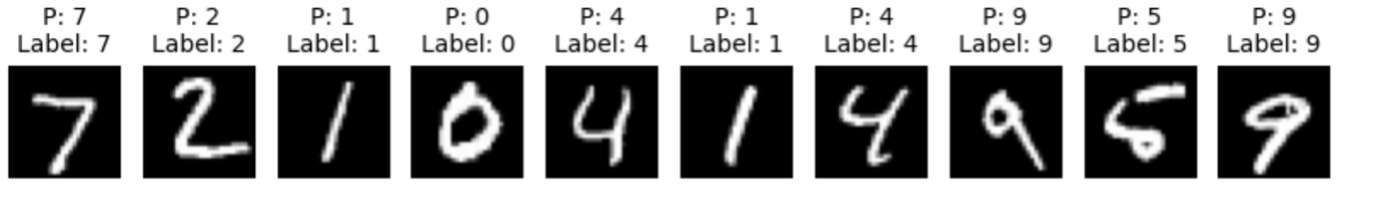 Multi-layer network output