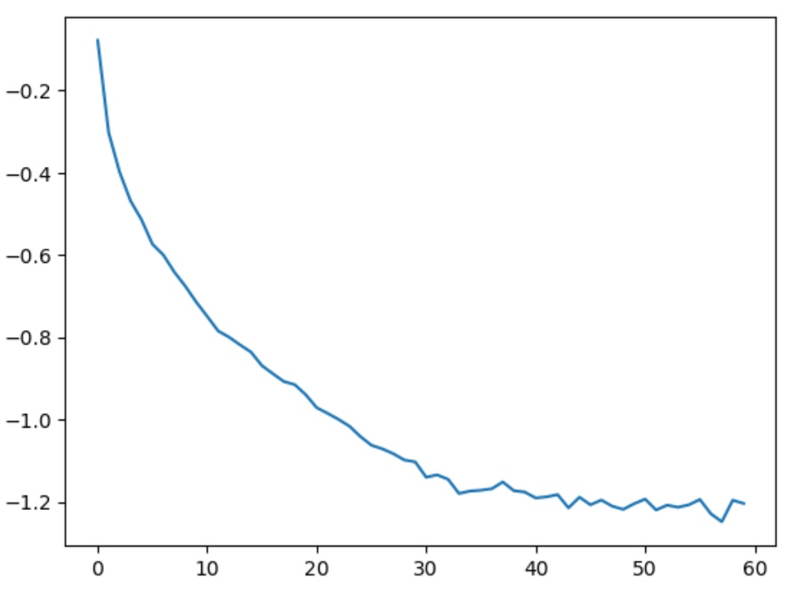 Loss Function