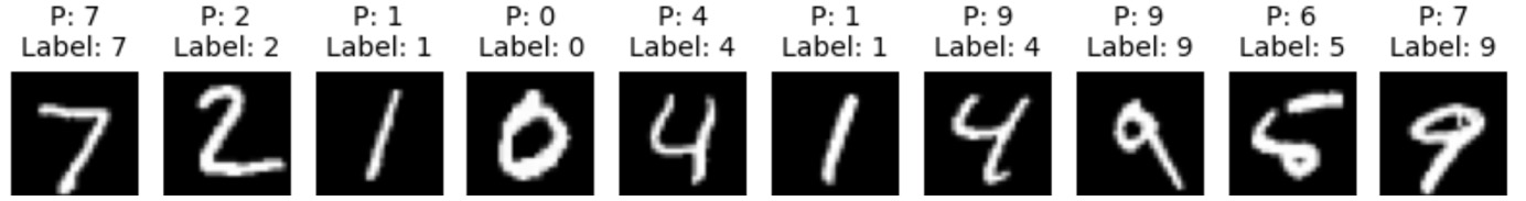 Single-layer network output