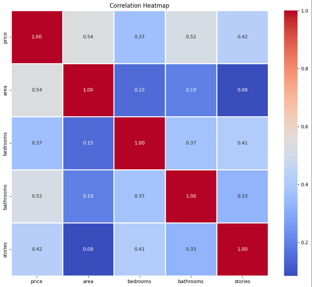 correlation heatmap