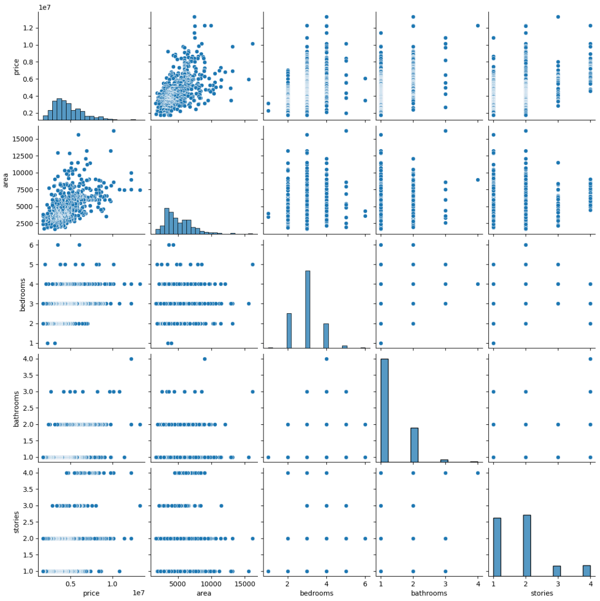 pairplot